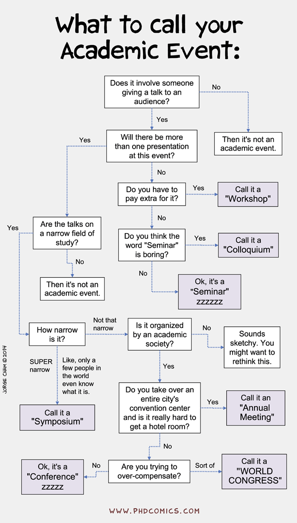 What do you call your academic event