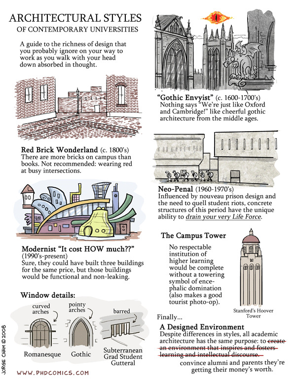 Architectural Styles on Campuses