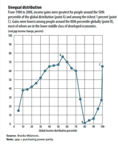 Inequality-and-Globalism-Graph